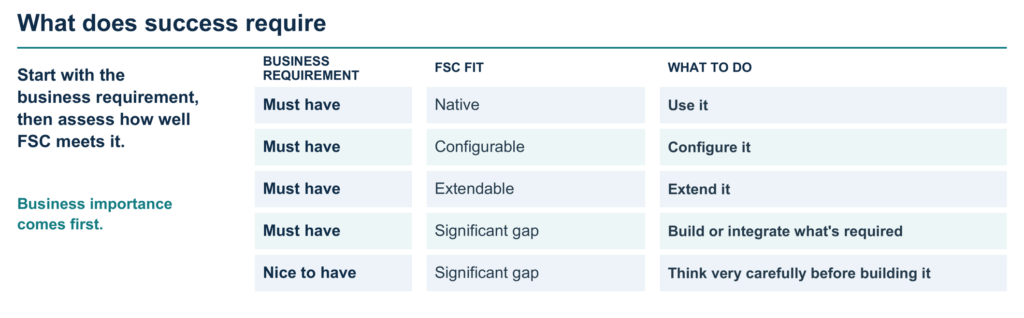 FSC Success Rubric